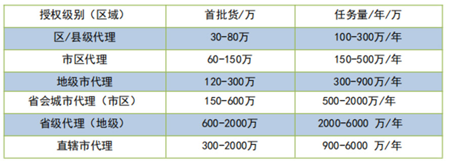 �F��ӭ�e�����u��ƘI(y��)�N�����޹�˾