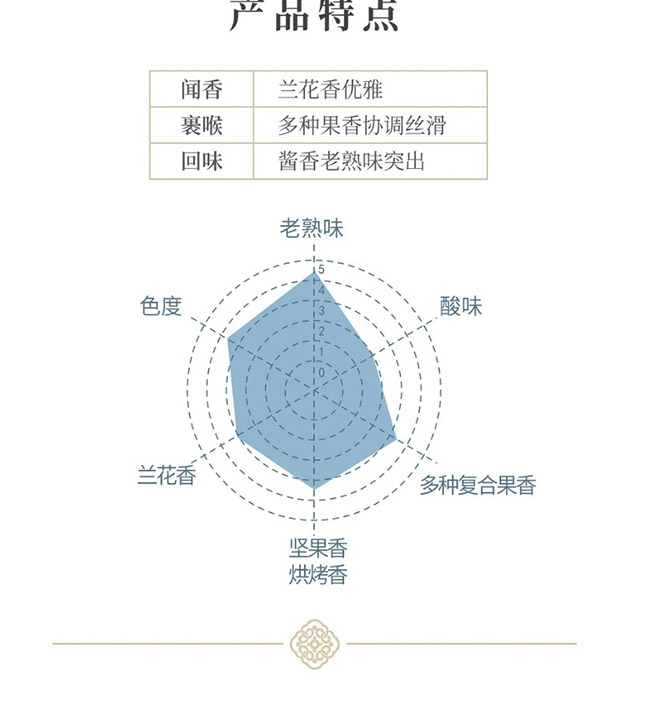 君麟醬酒天璣 醬香型【53° 500ml】