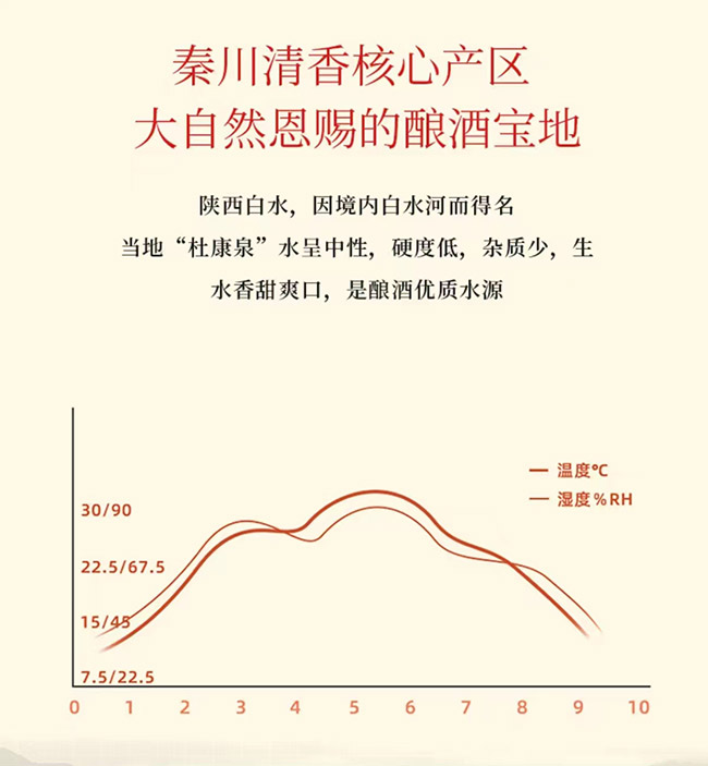白水杜康地缸造酒 清香型【42° 475ml】