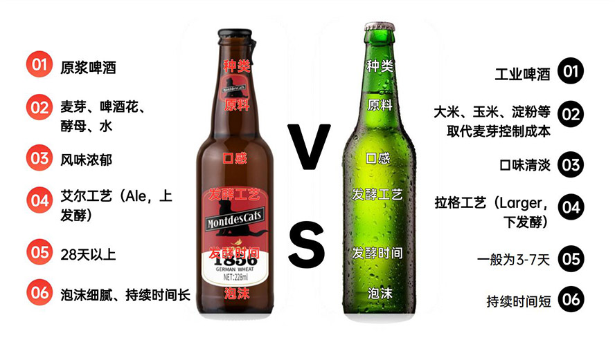 青島燕山啤酒有限公司