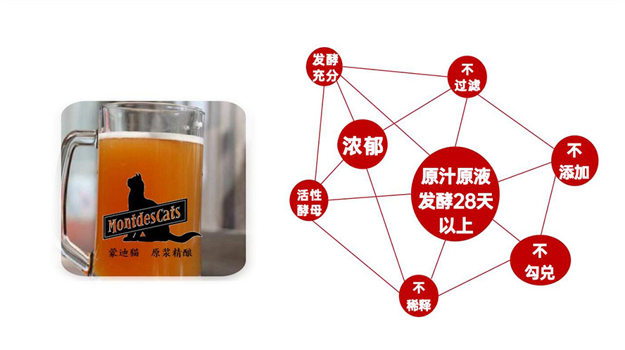 青島燕山啤酒有限公司